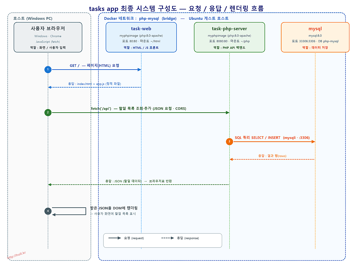 3232235521_mycap16_goaldiagram.png