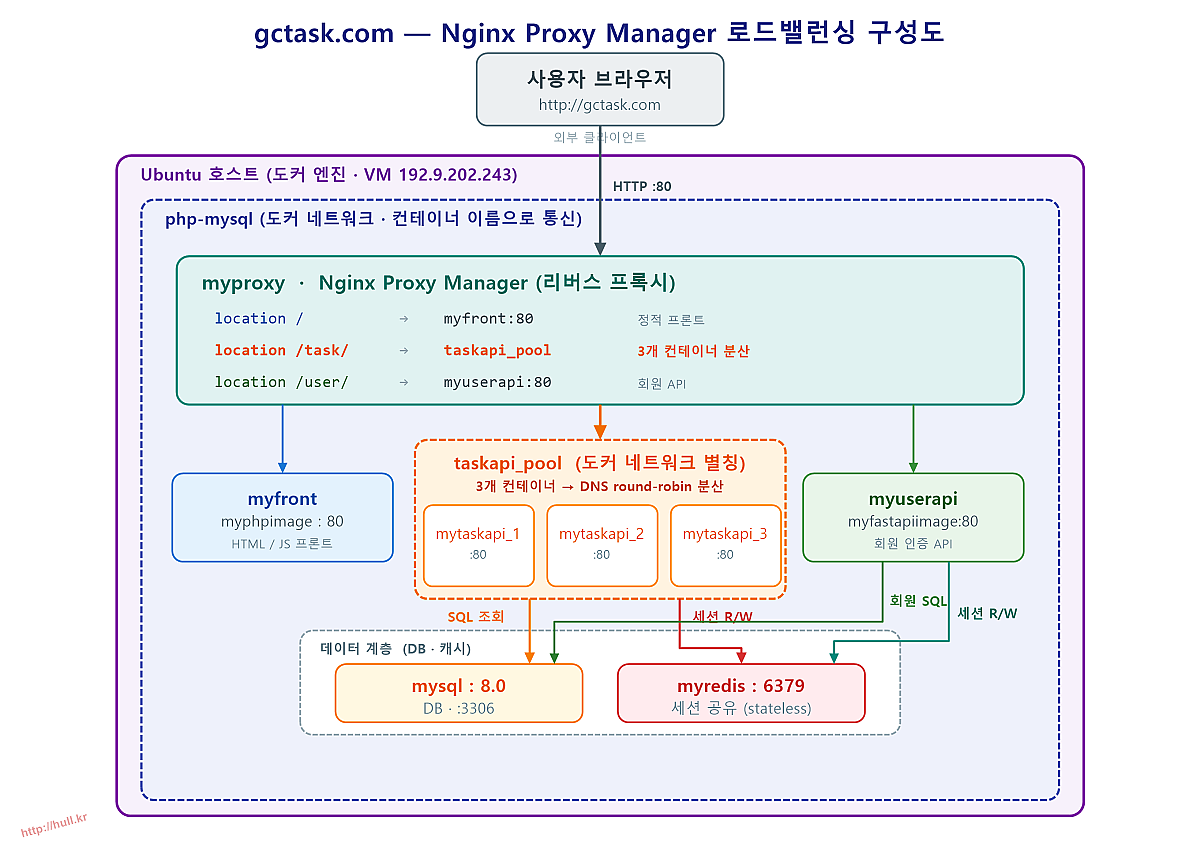 gclb_diagram.png