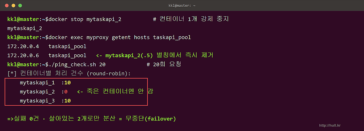 gclb_failover.png